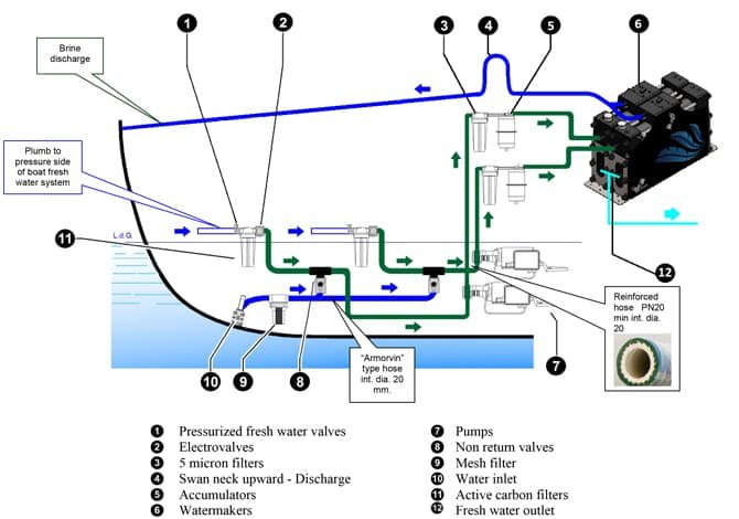 schema-idraulico-zen-twin-en.jpg