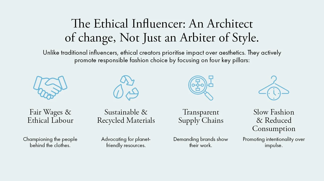Infographic: Key parameters defining sustainable fashion brands
