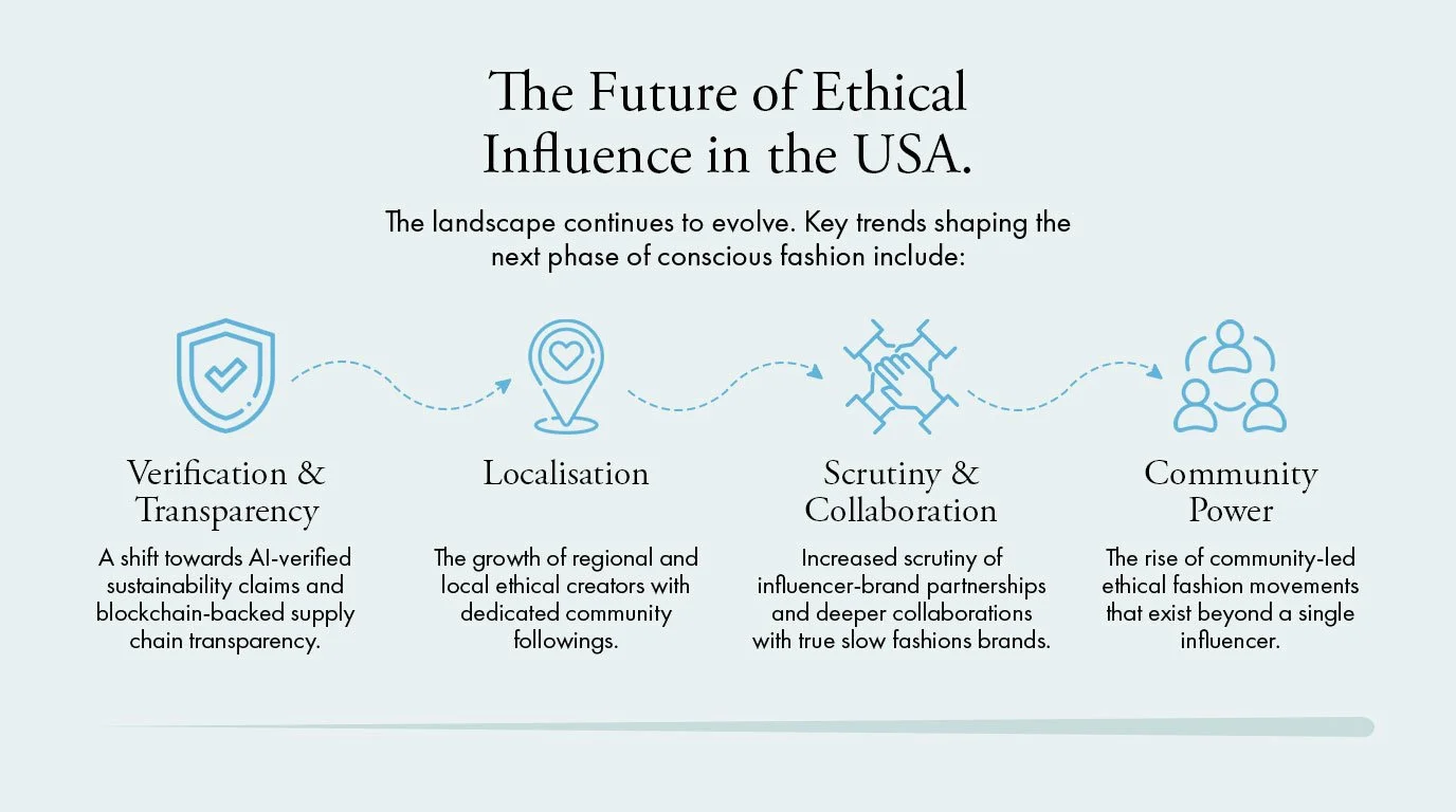 Infographic: Influence of ethical living movements in the USA