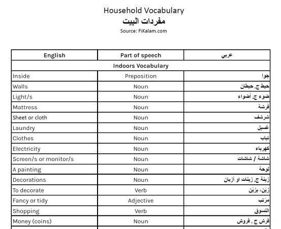 English Vocabulary - 100 KITCHEN ITEMS 