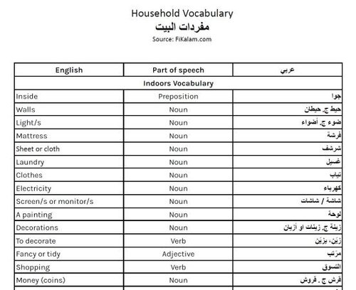 English Vocabulary - 100 HOUSEHOLD ITEMS 