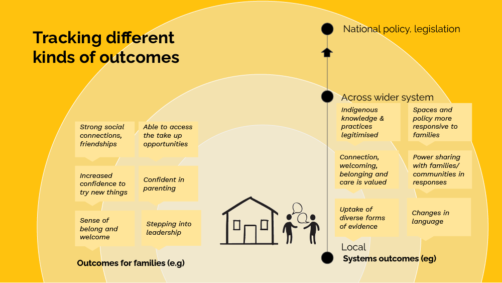 Different Start Points for Different Outcomes at OPEN Symposium ...