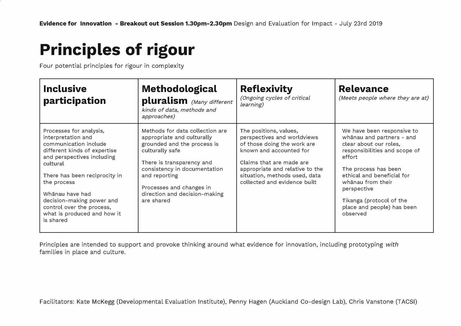Principles+of+rigour+Evidence+in+Innovation+Breakout+DEFI+July+2019_Page_1.jpg
