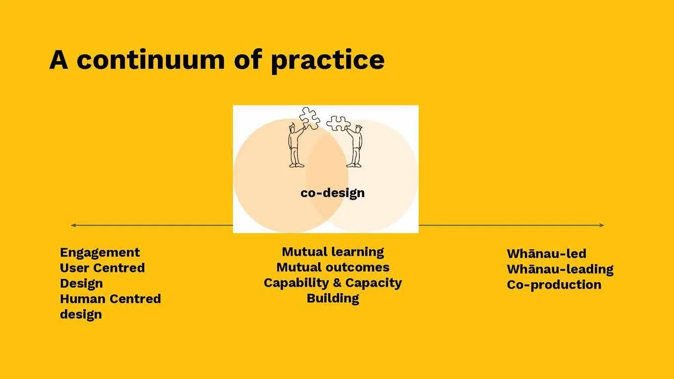 17+Sept+AES+2018+Workshop+Hagen+Co-design+and+Evaluation+for+Social+Innovation+(2)_Page_018.jpg