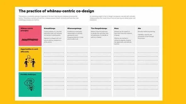 17+Sept+AES+2018+Workshop+Hagen+Co-design+and+Evaluation+for+Social+Innovation+(2)_Page_038.jpg
