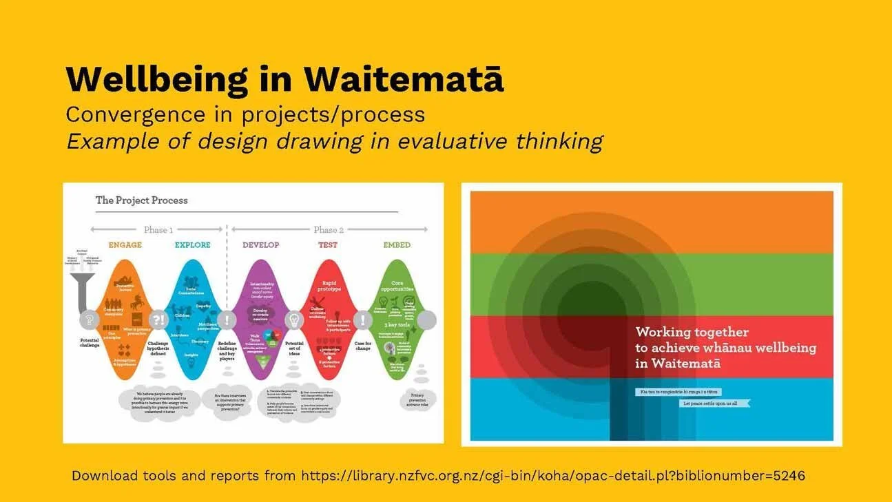 17+Sept+AES+2018+Workshop+Hagen+Co-design+and+Evaluation+for+Social+Innovation+(2)_Page_051.jpg