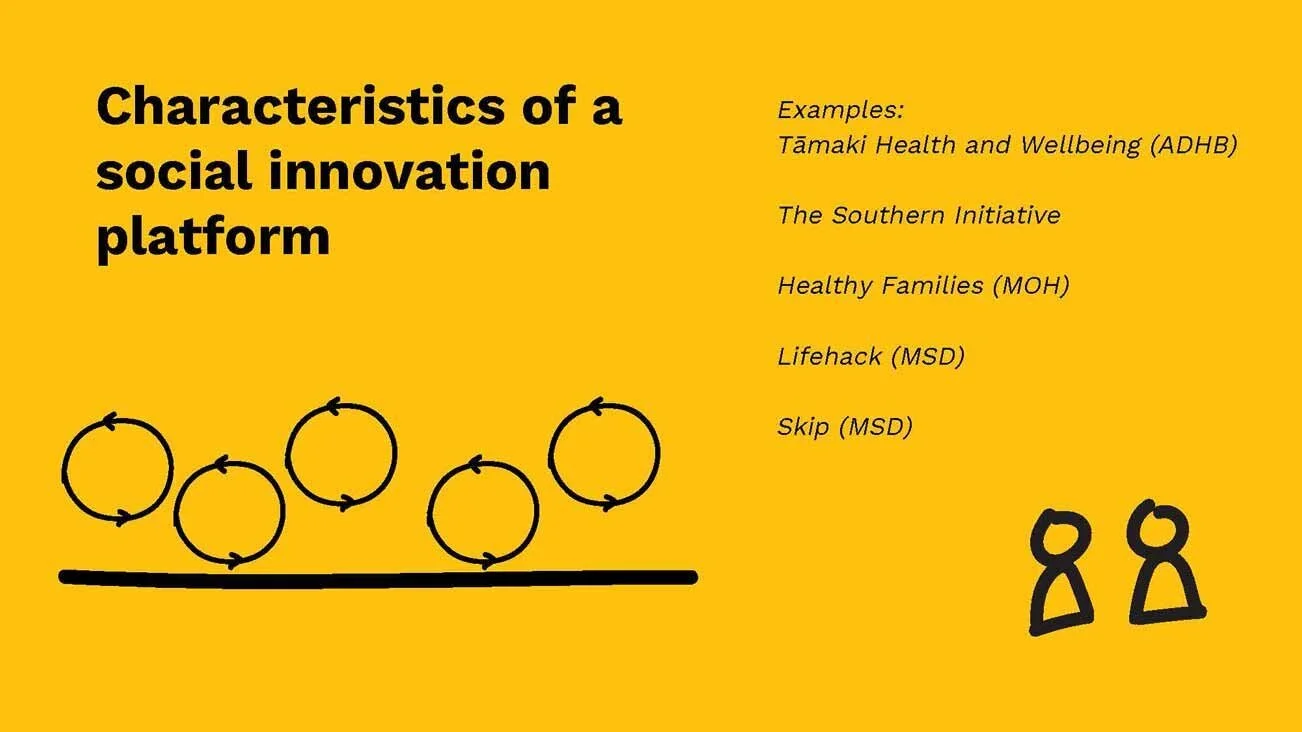 17+Sept+AES+2018+Workshop+Hagen+Co-design+and+Evaluation+for+Social+Innovation+(2)_Page_070.jpg