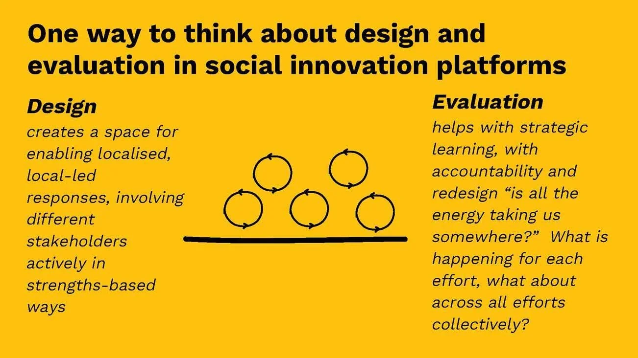 17+Sept+AES+2018+Workshop+Hagen+Co-design+and+Evaluation+for+Social+Innovation+(2)_Page_071.jpg