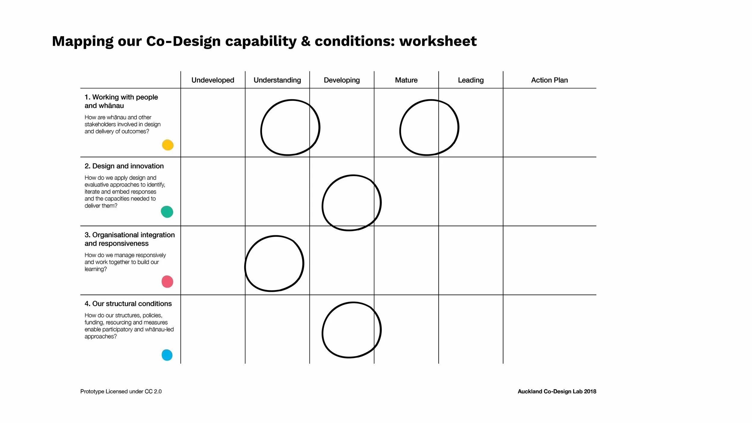 17+Sept+AES+2018+Workshop+Hagen+Co-design+and+Evaluation+for+Social+Innovation+(2)_Page_095.jpg