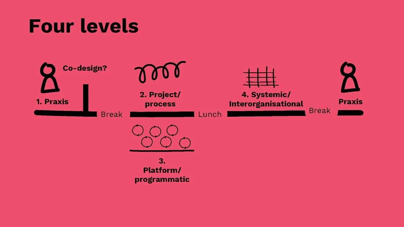 Shared+2+July+2018+Co-design+and+Evaluation+-+Convergence_Page_006.jpg