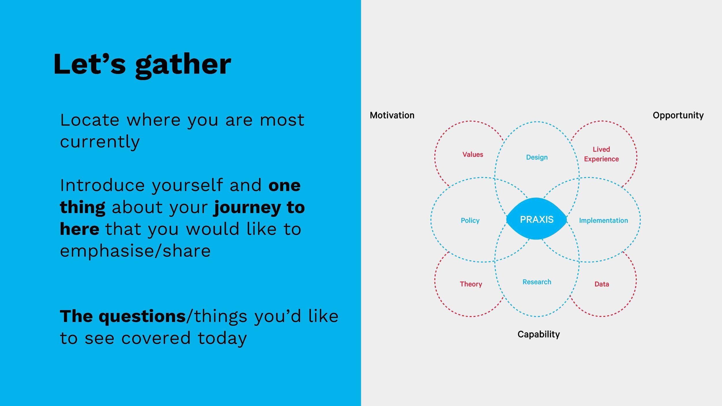 Shared+2+July+2018+Co-design+and+Evaluation+-+Convergence_Page_016.jpg