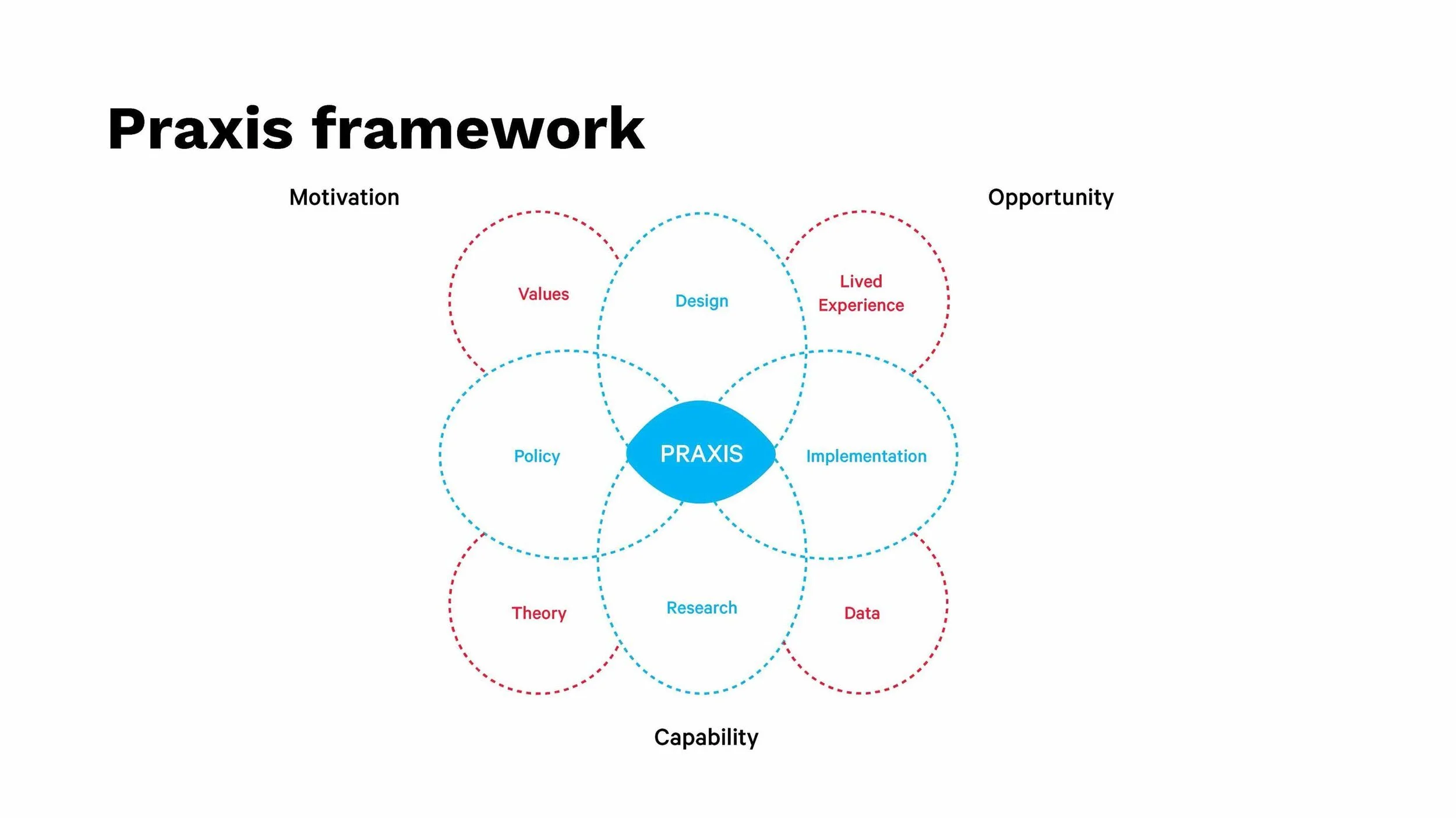 Shared+2+July+2018+Co-design+and+Evaluation+-+Convergence_Page_053.jpg