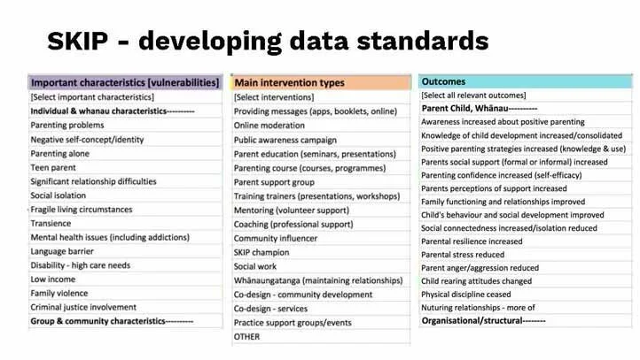 Shared+2+July+2018+Co-design+and+Evaluation+-+Convergence_Page_092.jpg