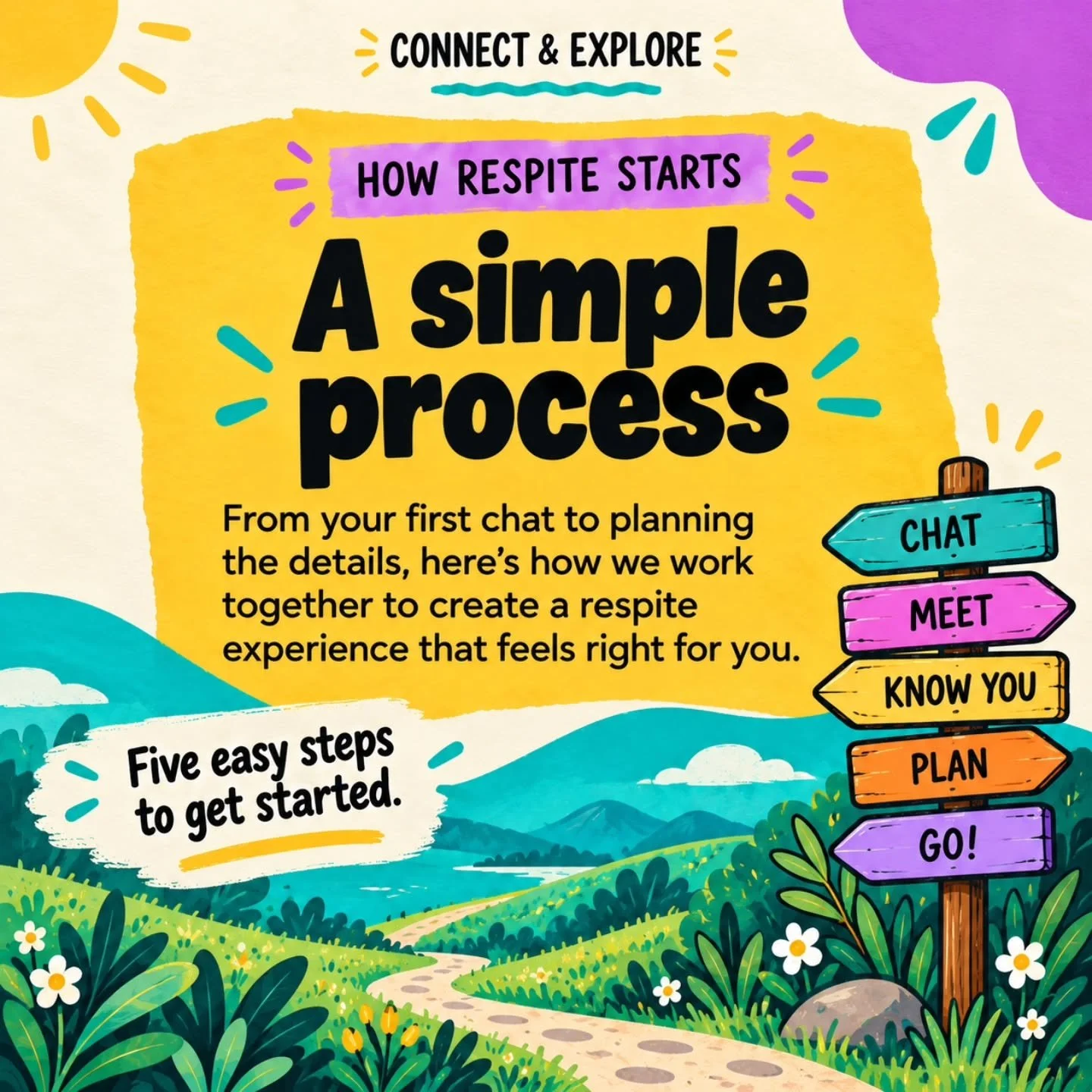What happens before your first respite? 🌿💛

Finding the right support starts with getting to know each other&mdash;what you enjoy, what helps you feel comfortable and what you need to feel supported.

At Connect &amp; Explore, we take it step by st