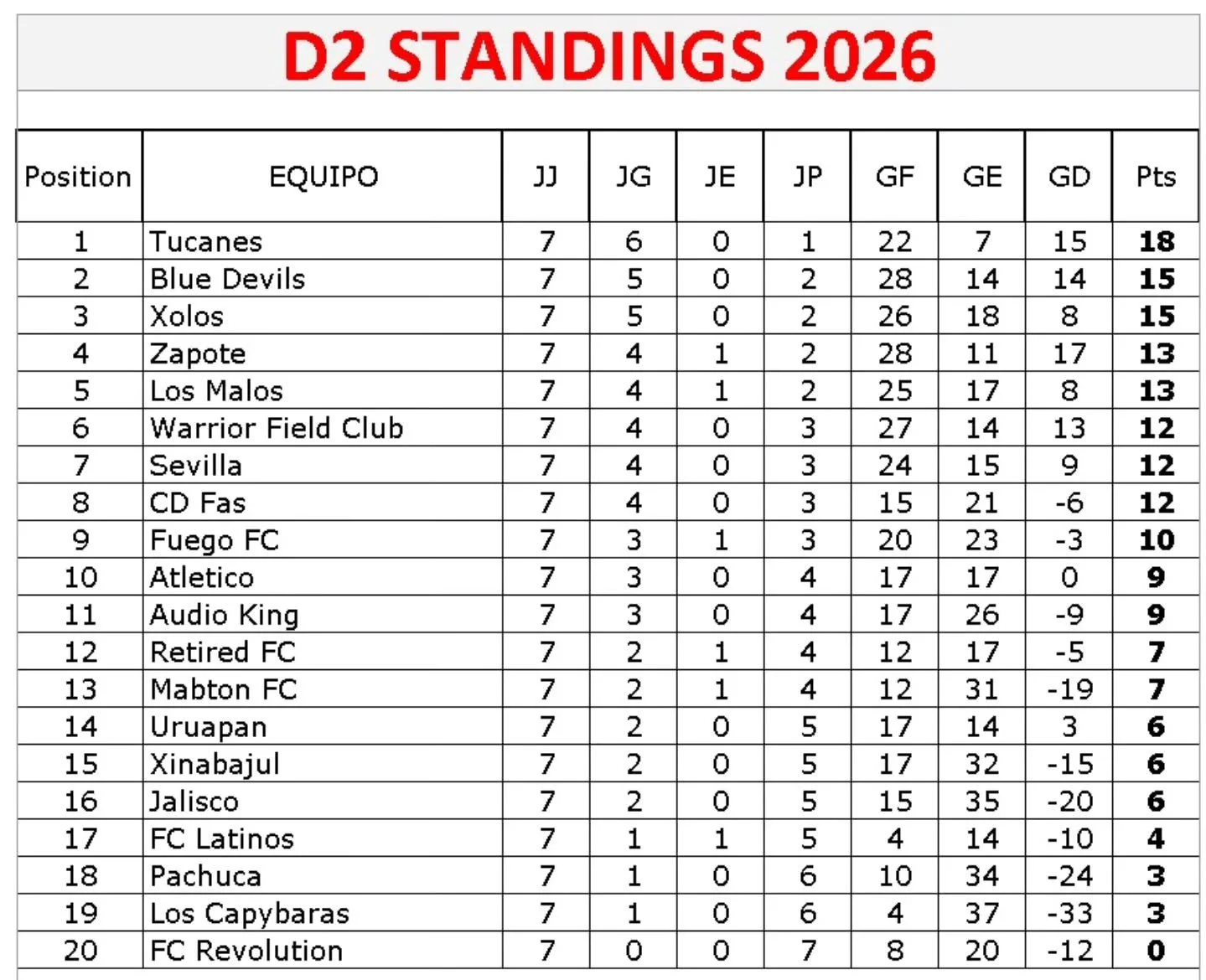 Tabla de 2da