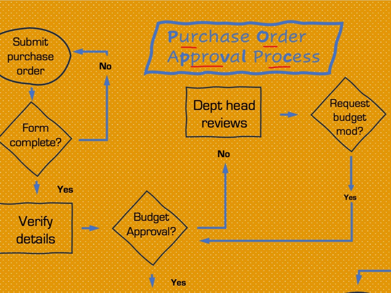 From Chaos to Clarity: Why Teams Need Process Maps