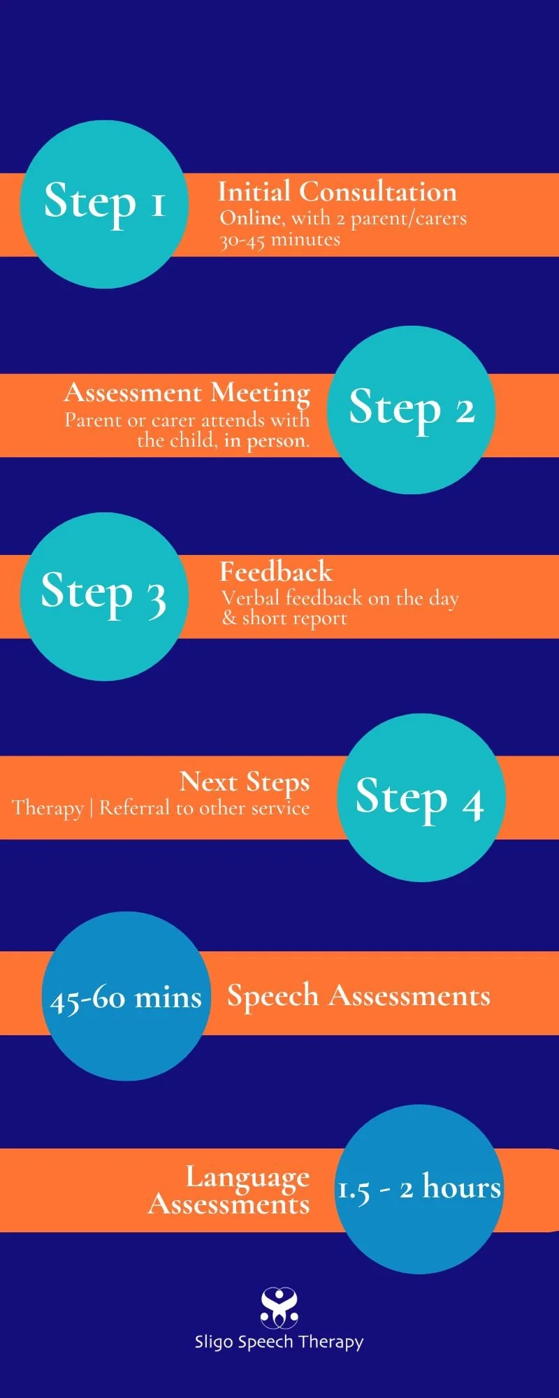 Services for Children — Sligo Speech Therapy