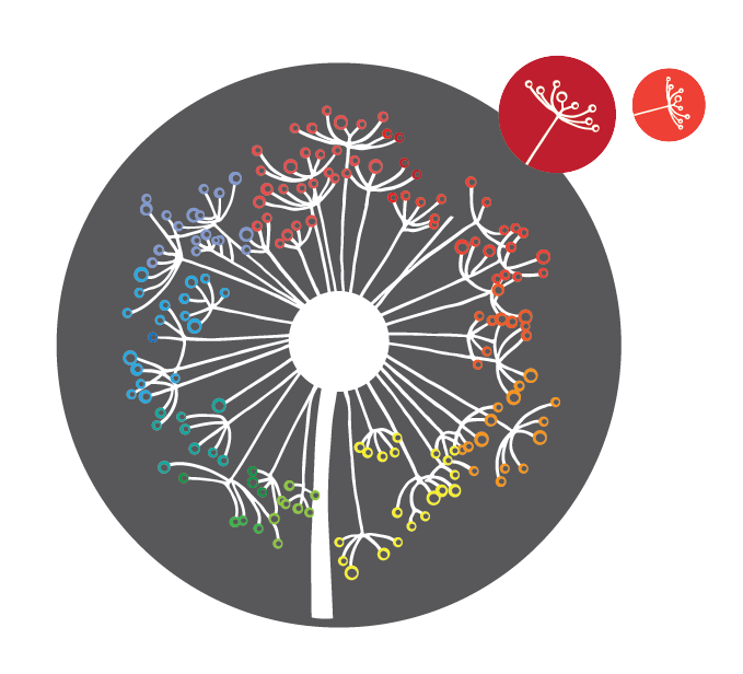 Growing Home Consulting