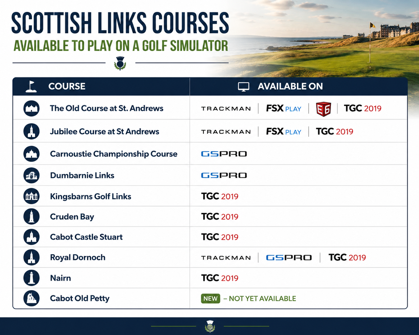 scottish links courses available to play on golf simulator