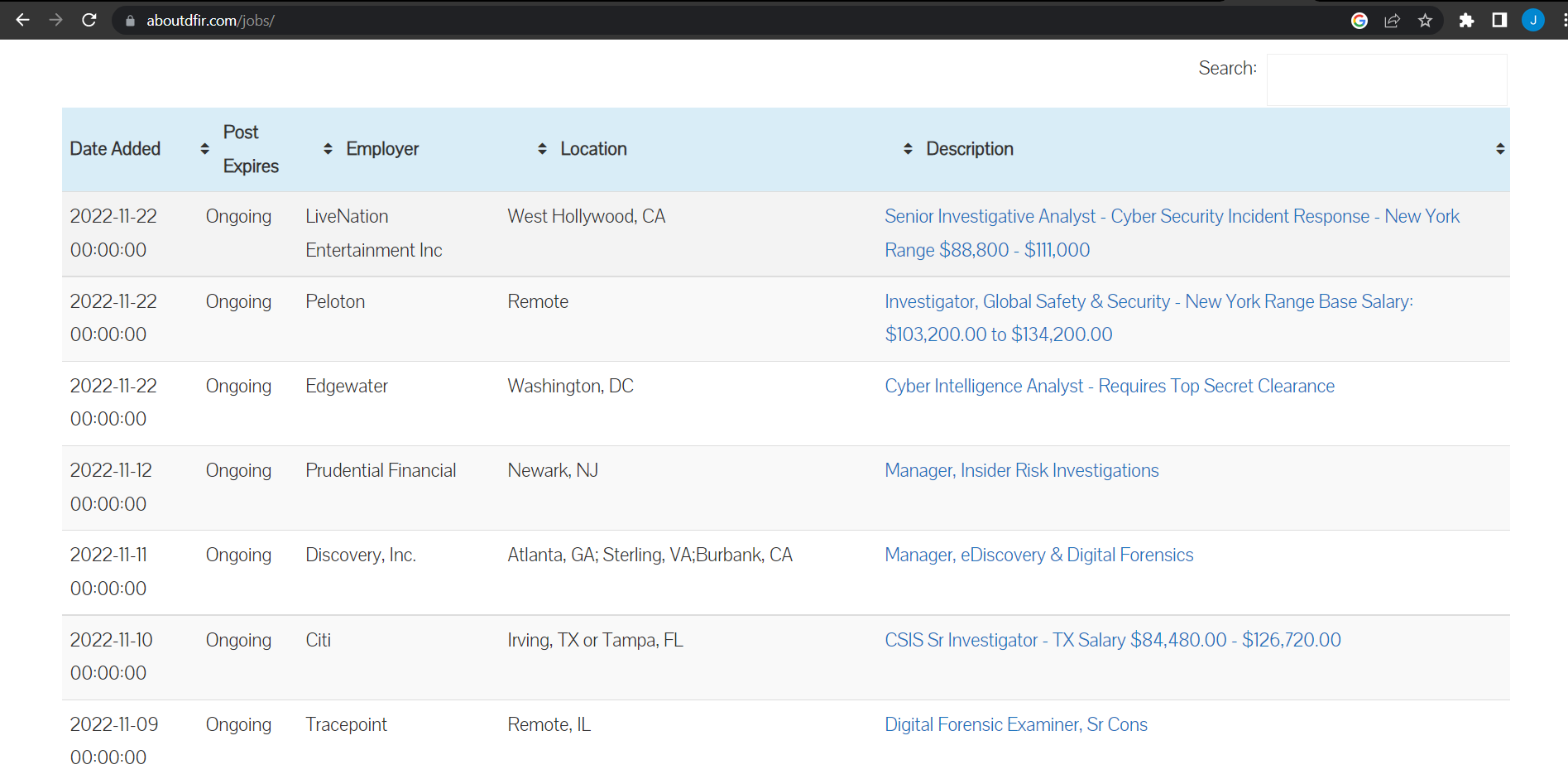 Top 10 places to search for a Digital Forensics Job — Hexordia