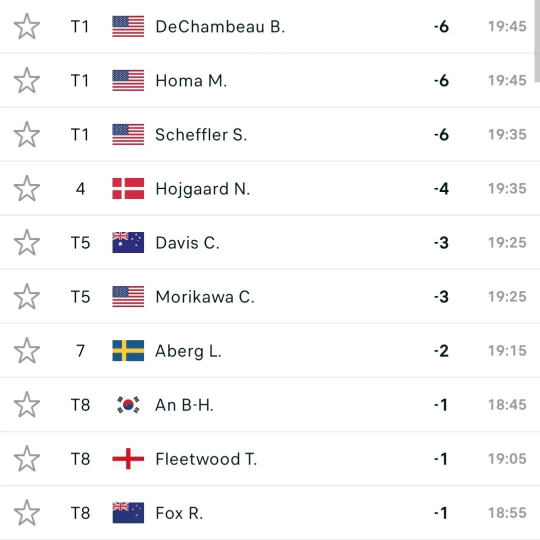 After the first 2 days at the masters the cut was +6. Who are you rooting for? 🏌️&zwj;♂️🏌️&zwj;♂️⛳
#themasters #2024 #golf #golfer #professional