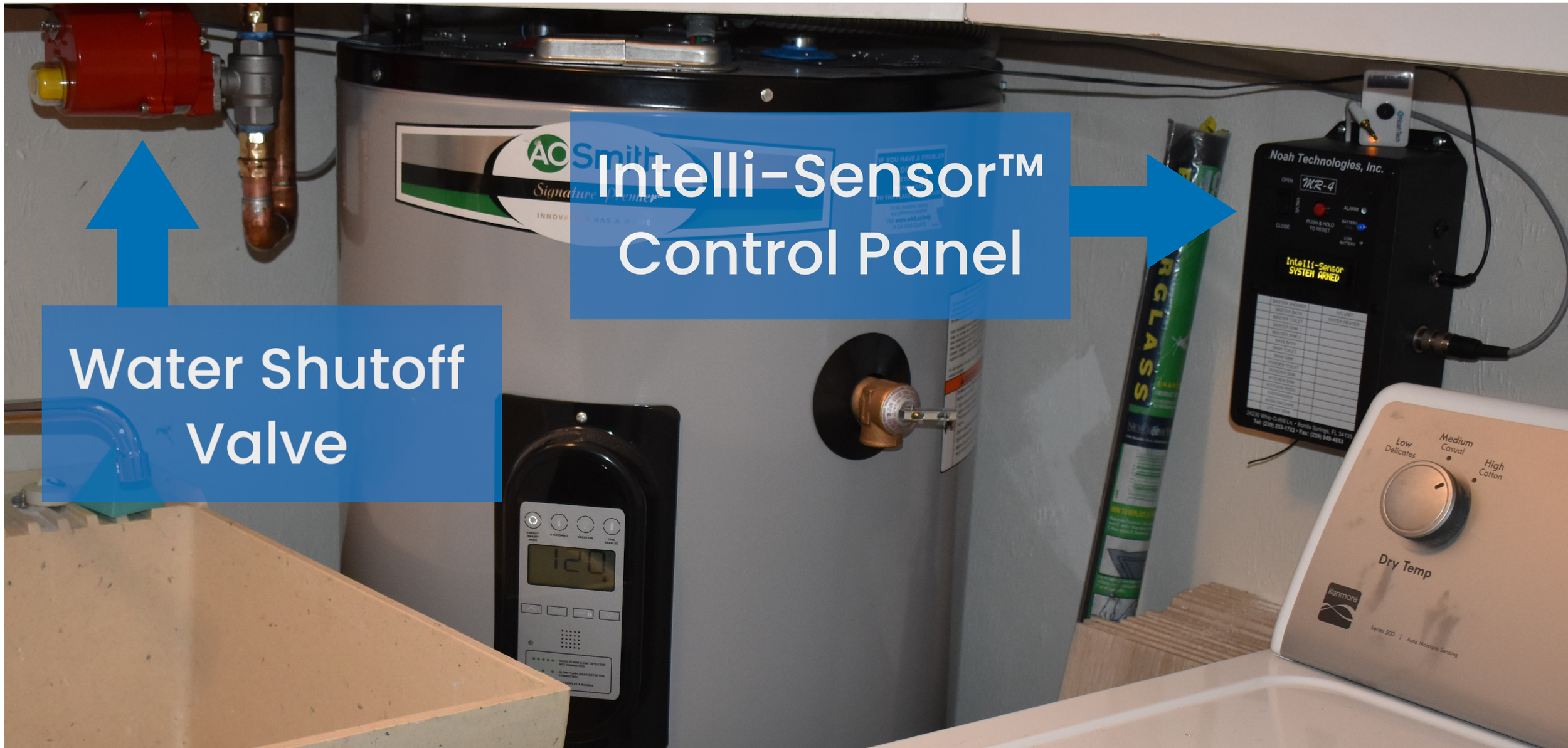 Benefits | Intelli-Sensor — Intelli-Sensor™️