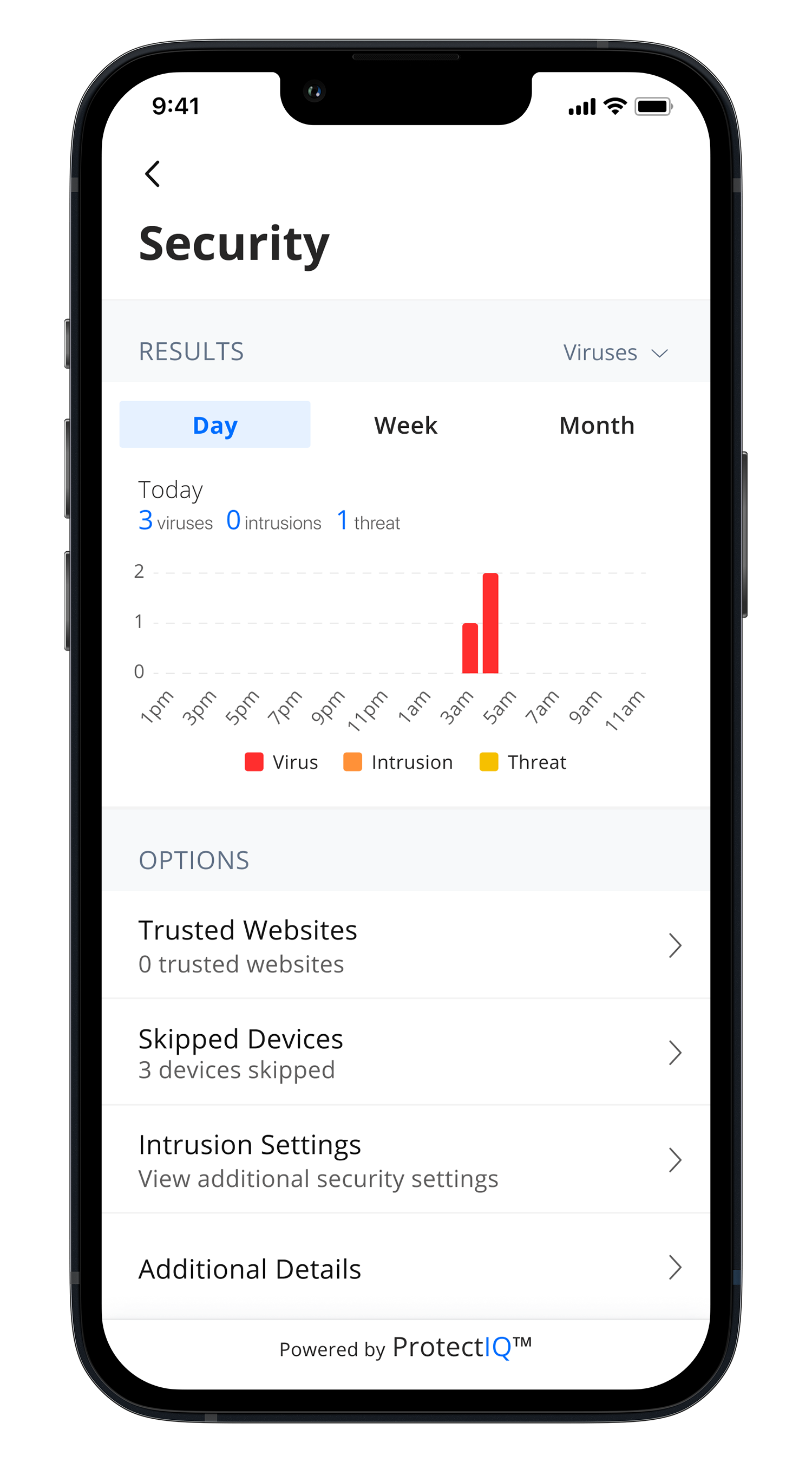 commandiq-iphone13_security_analysis.png