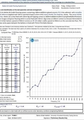 Acoustic test result 1