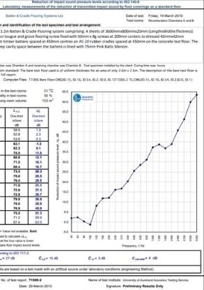 Acoustic test results 2