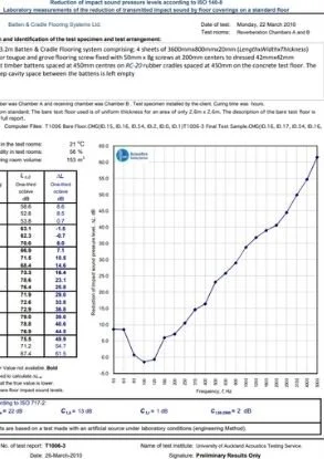 acoustic test result 3