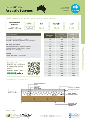CSIRO Test Result: B&C System & CLT - WITHOUT ceiling. AUSTRALIA