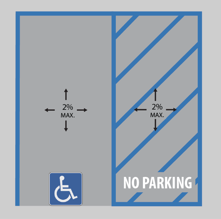 Ada Parking Requirements Disability Access Compliance