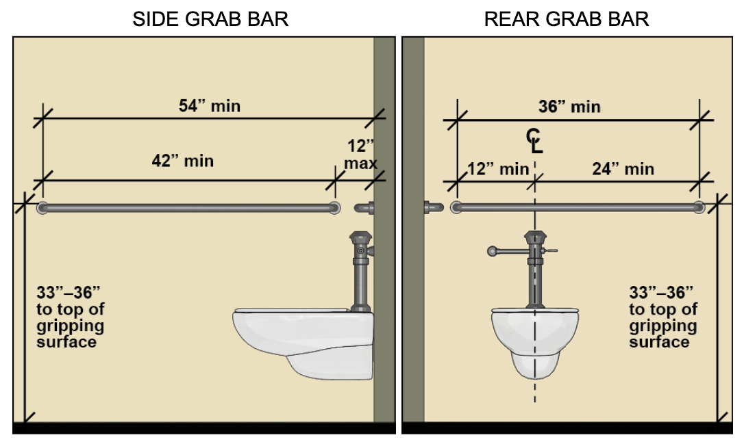 ADA grab bar placement for the toilet.