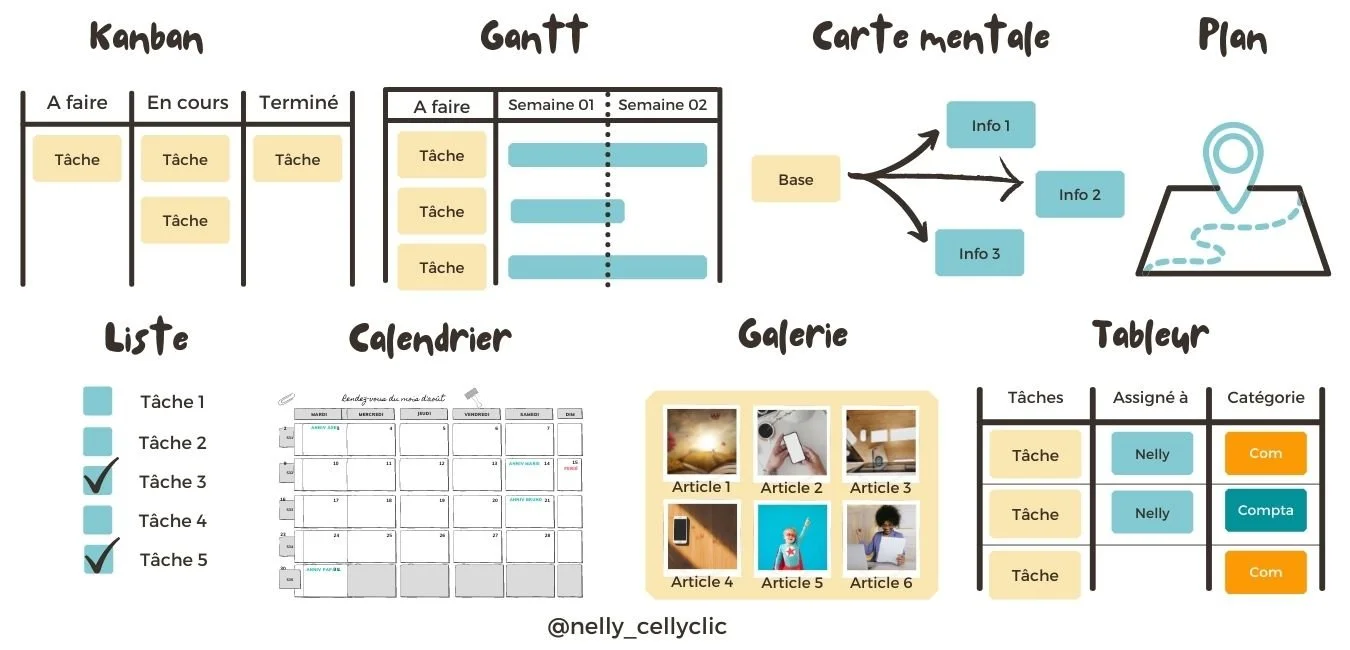 plusieurs schémas vues application Notion exemple kanban liste ou calendrier