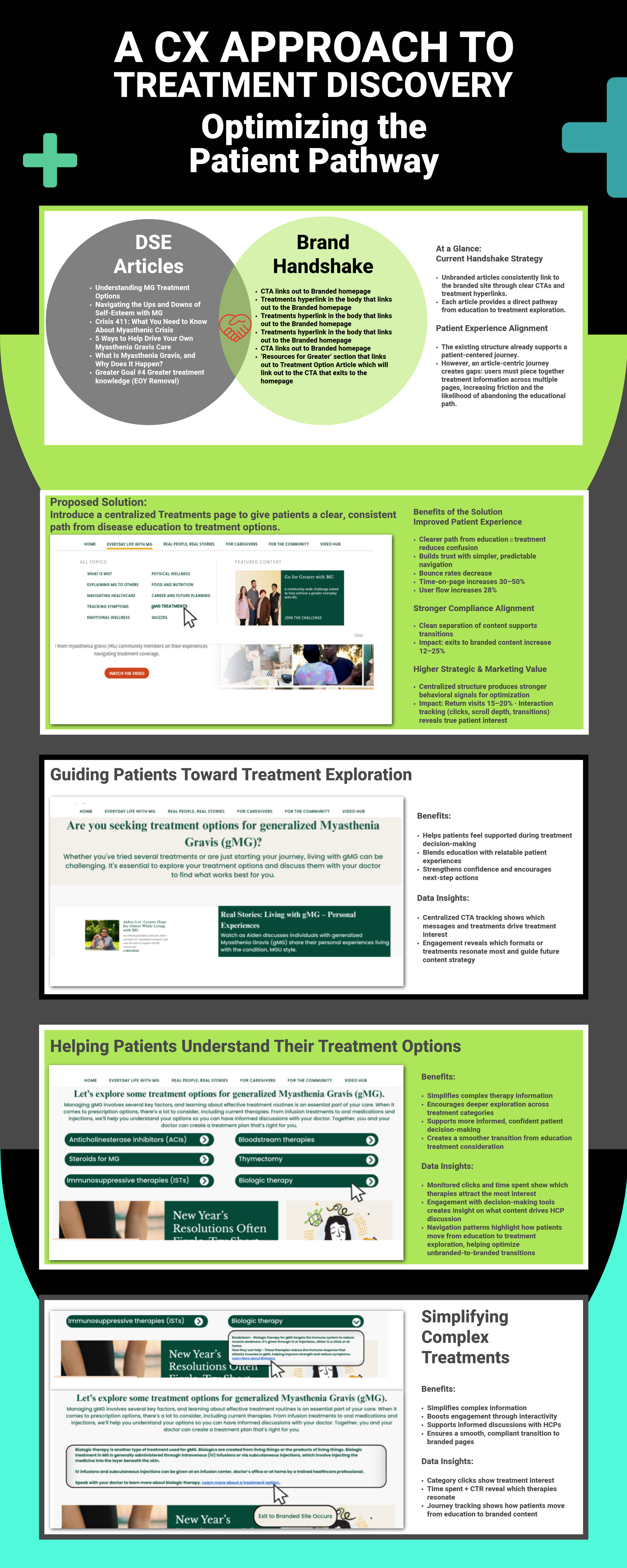 CX & Exit-to-Branded Strategy (Healthcare) - 
This strategy redesigned how users move from unbranded education into branded treatment exploration within a regulated environment. By reducing friction across content, navigation, and CTAs, the experienc