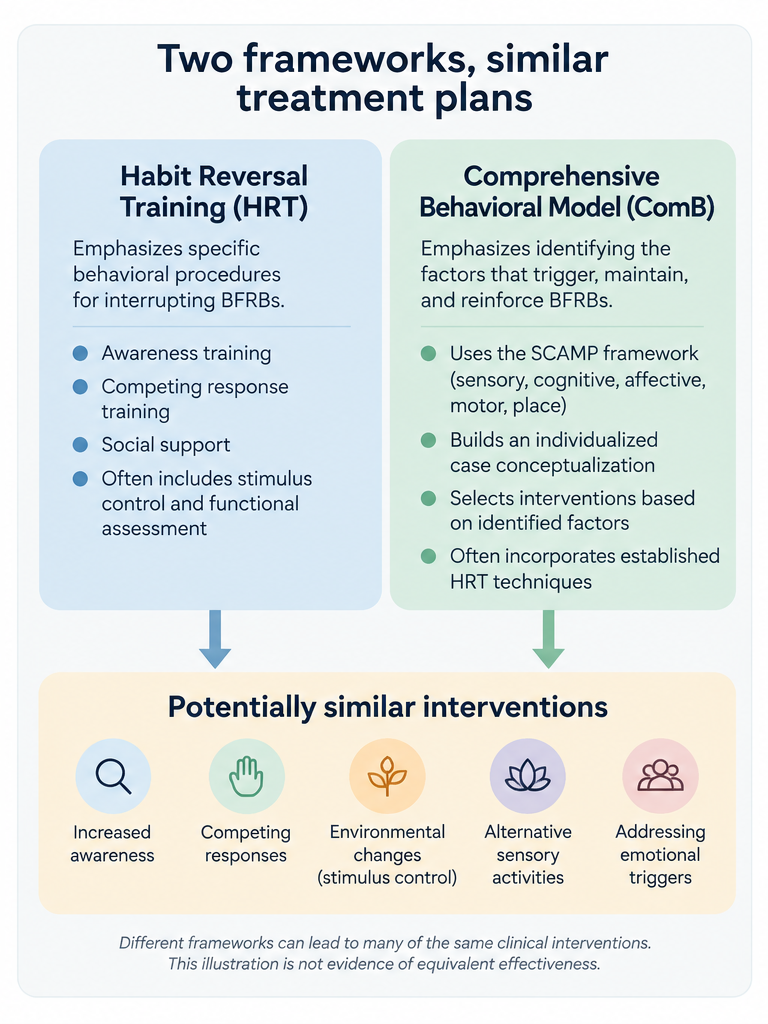 ComB vs. Habit Reversal Training (HRT): What's the Difference?