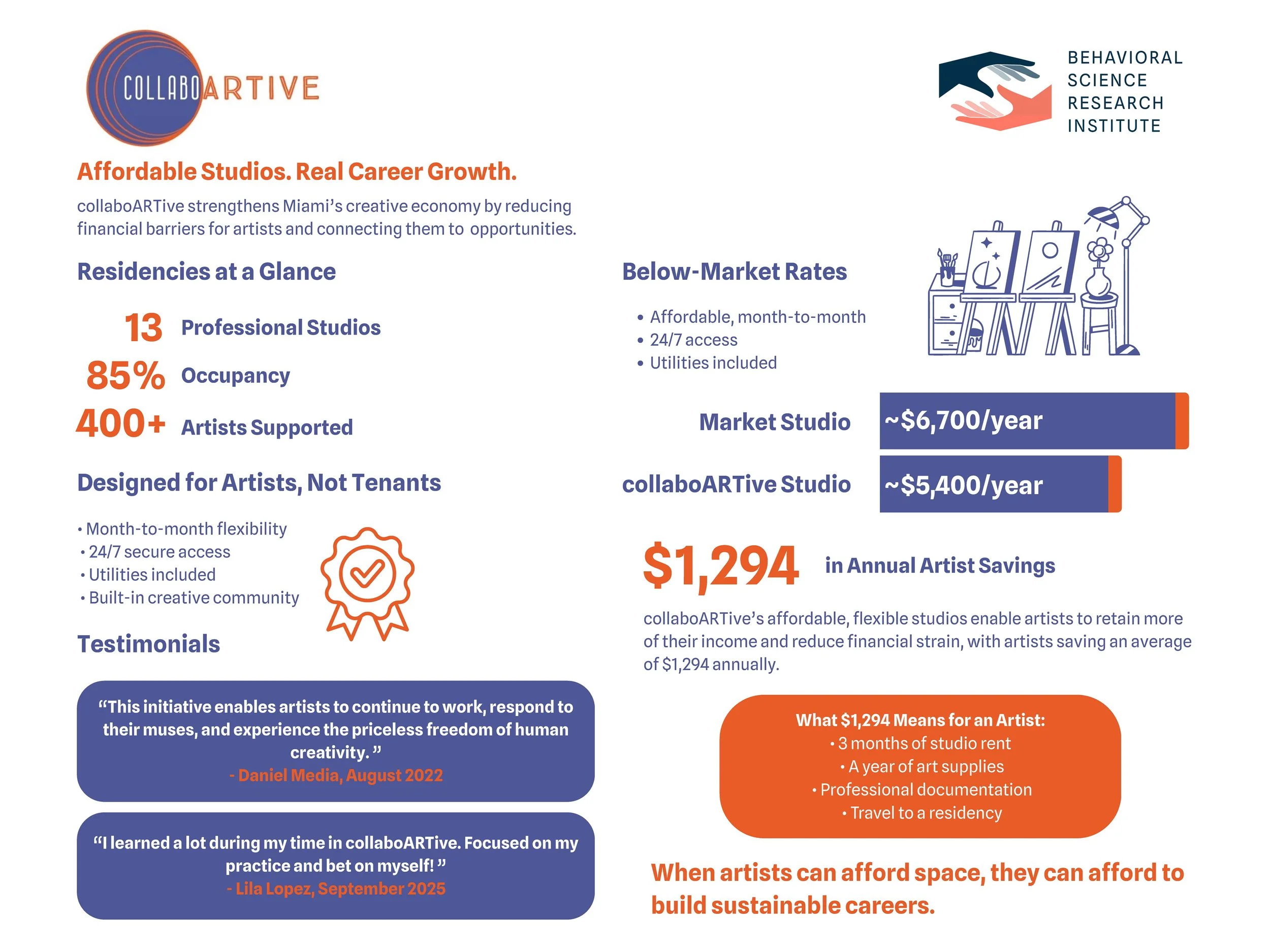 CollaboARTive Impact 2026 One Pager_Page_1.jpg