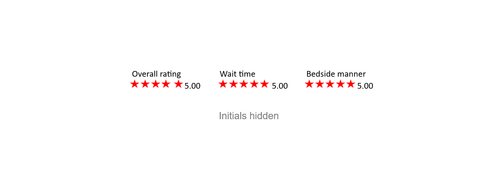 Aerial view of a sandy beach with ocean waves, overlaid with review ratings for a service or location, showing five-star ratings for overall, wait time, and bedside manner, each rated 5.00, with a note indicating reviews are less than 6 months old and initials are hidden.