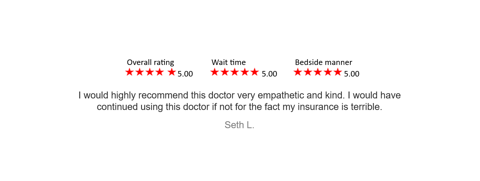 A beach scene with ocean waves and sandy shore overlaid with a five-star rating and positive review for a doctor, including overall rating, wait time, and bedside manner, dated April 10, 2023, by Seth L.