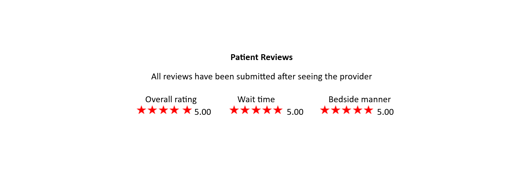 Beach scene with ocean waves and sandy shore, overlaid with patient reviews including overall rating of 5 stars, wait time of 5 stars, and bedside manner of 5 stars.