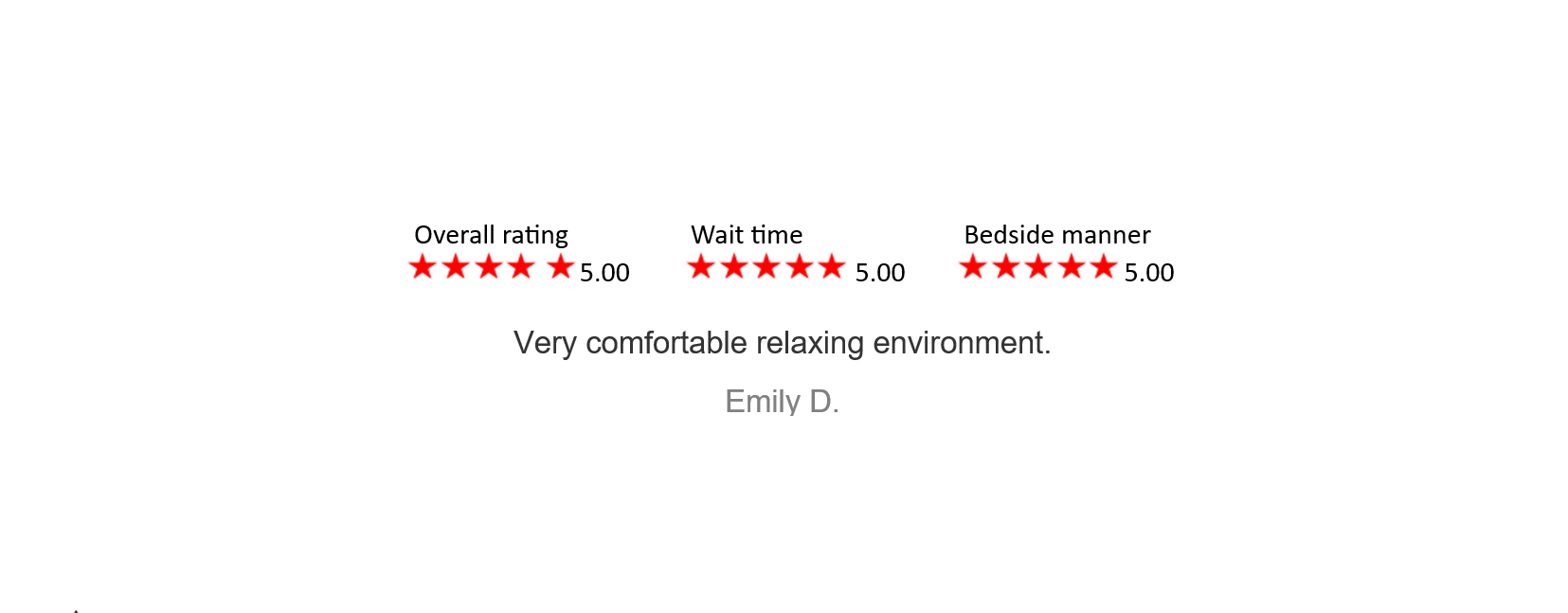 Beach shoreline with waves, overlay text with five red star ratings for overall, wait time, and bedside manner, and a comment saying 'Very relaxing, comfortable environment!' dated January 6, 2023, by Emily D.