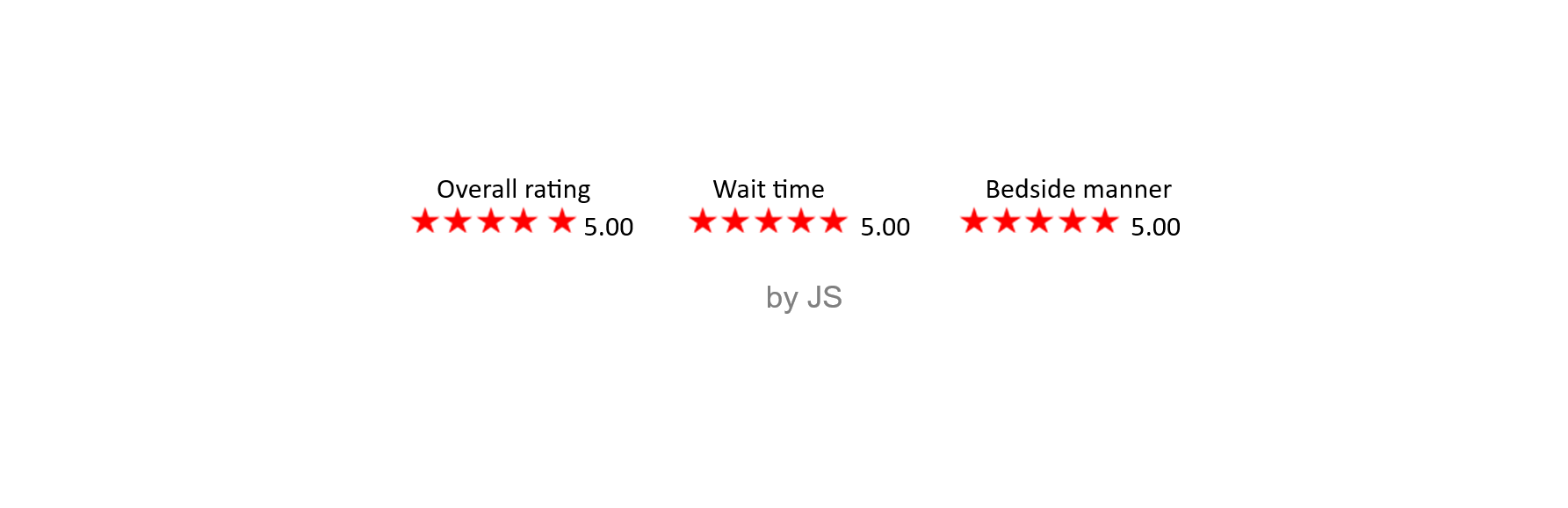 Aerial view of the ocean with waves hitting a sandy beach, overlaid with review scores for overall rating, wait time, and bedside manner, each rated five stars with a score of 5.00, and credited to JS.