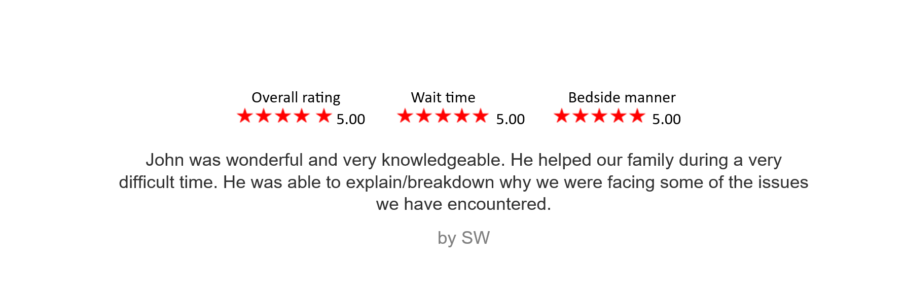 Beach scene with an overlaid review for a service, including ratings for overall, wait time, and bedside manner, with a testimonial from a grateful family.