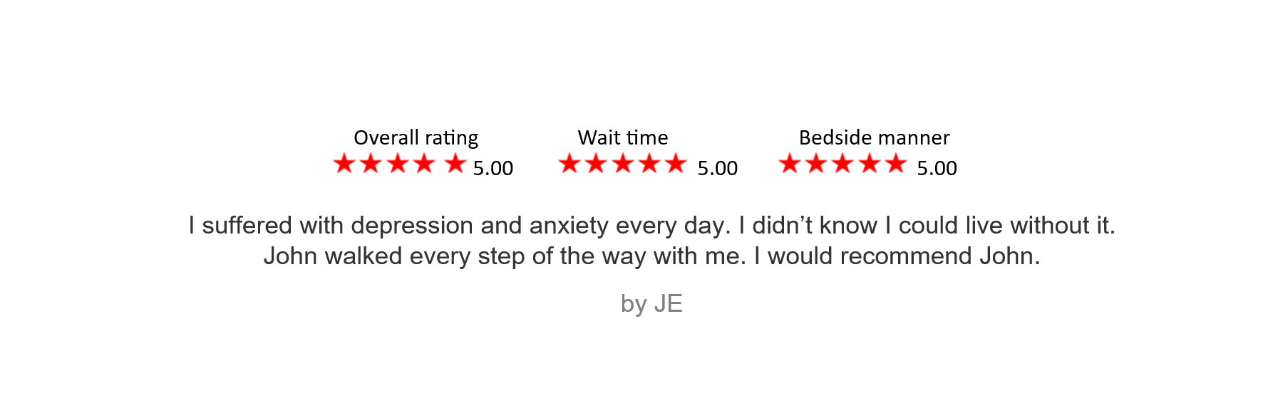 Aerial view of a sandy beach with waves crashing onto the shore. Text overlays include three 5-star ratings for overall rating, wait time, and bedside manner, with five red stars each. There is also a testimonial about overcoming depression and anxiety, recommending John.