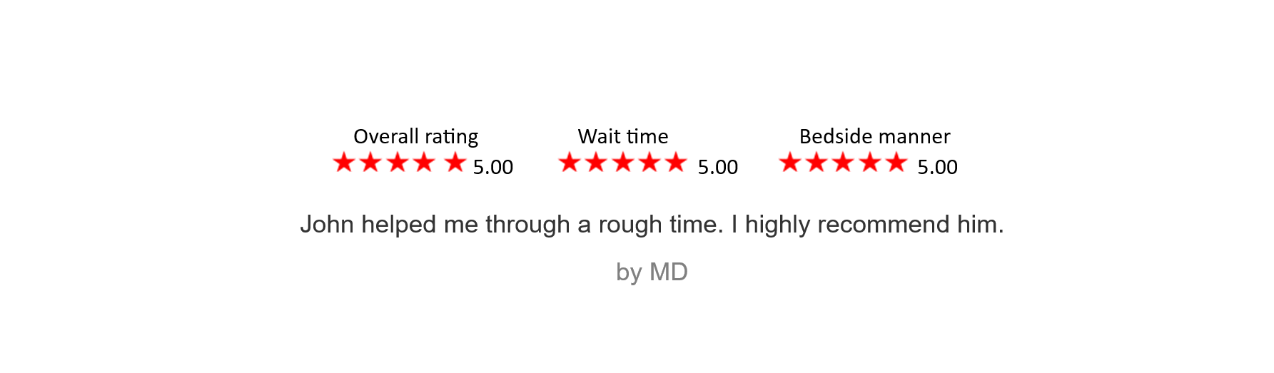 Beach shoreline with ocean waves crashing onto sandy shore and a customer review overlay with five-star ratings for overall experience, wait time, and bedside manner, followed by a positive comment.