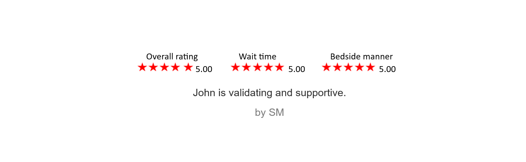 Beach scene with waves and sand overlaid with a customer review rating, displaying five red stars for overall rating, wait time, and bedside manner, each rated 5.0, and a review stating 'John is validating and supportive.'