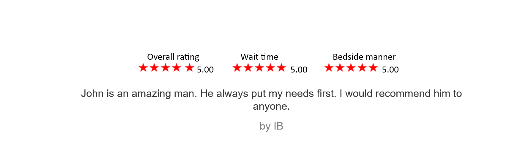Beach scene with ocean waves, sandy shore, and overlaid customer review with ratings and a personal comment.