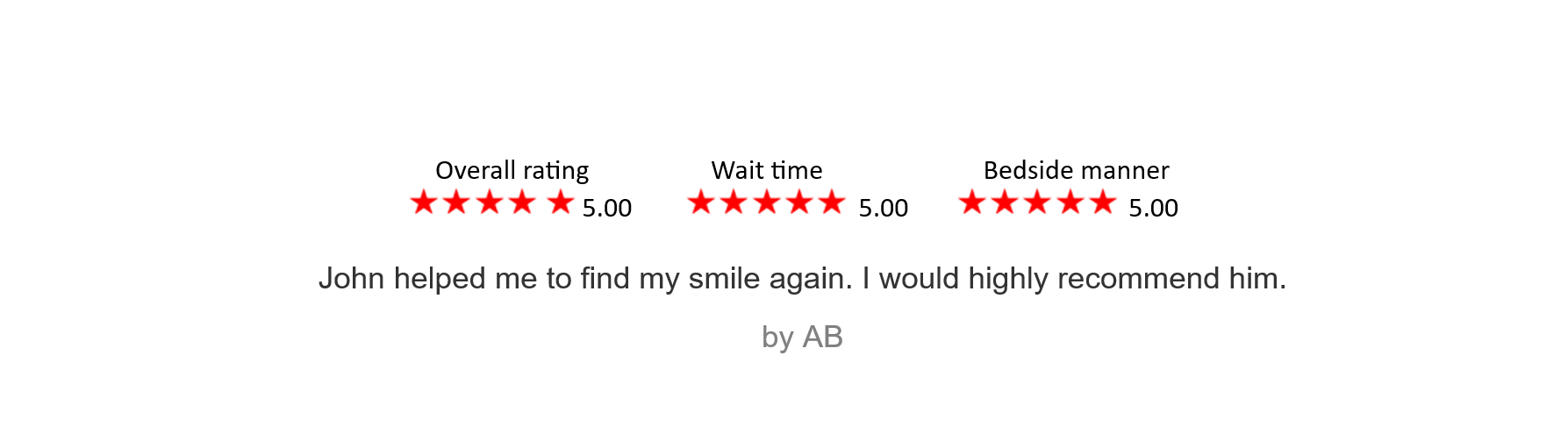 Beach photo with a review overlay showing high ratings for overall experience, wait time, and bedside manner, with a comment about John helping to find the person's smile again.