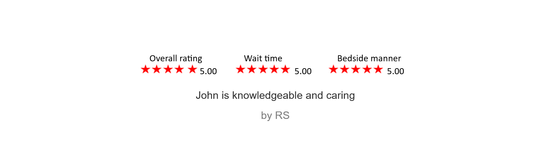 A beach with sandy shore and ocean waves. Overlaid text reviews of a service, including overall rating, wait time, and bedside manner, each with five-star ratings and a 5.00 score, along with a comment stating John is knowledgeable and caring.