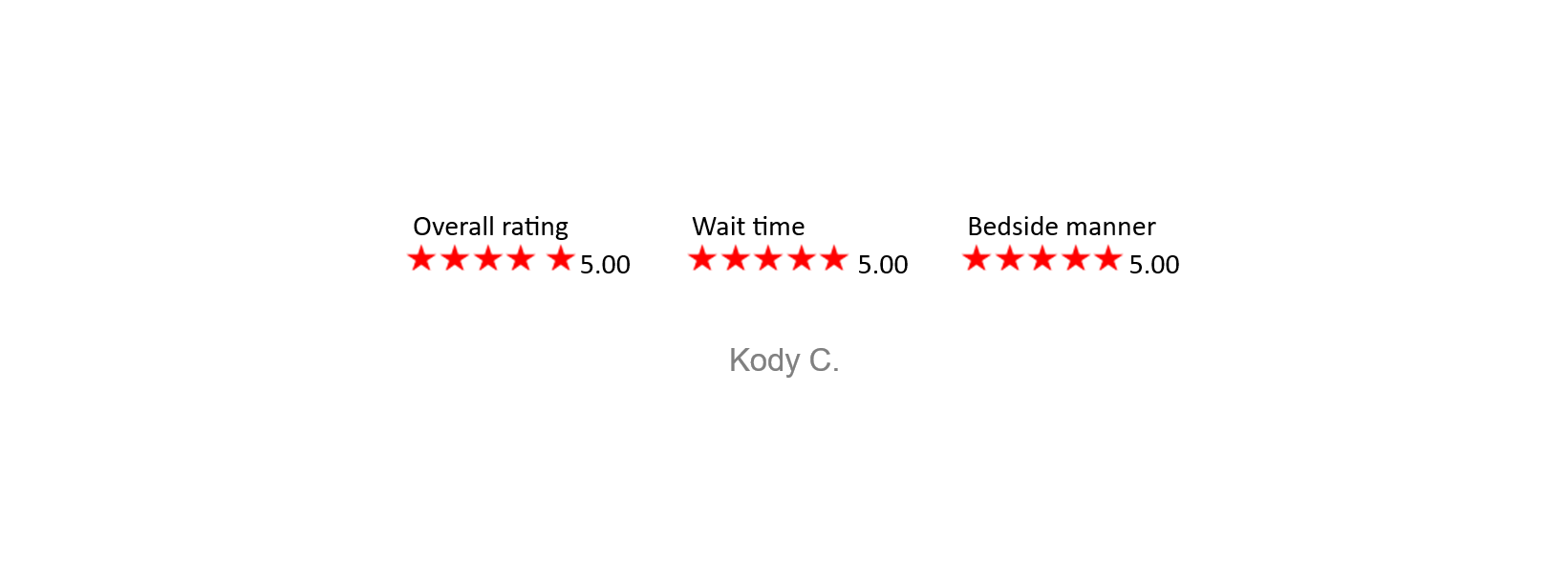 Aerial view of a sandy beach with waves crashing on the shore, with overlaid text showing reviews for a beachside location, rating five stars for overall experience, wait time, and bedside manner, dated August 21, 2022, by Kody C.